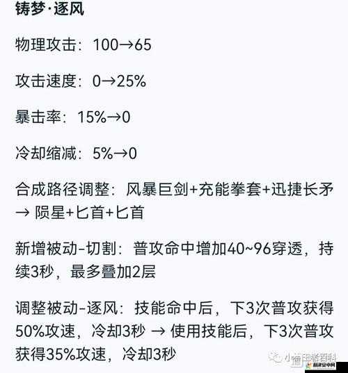 王者荣耀铸梦逐风装备属性一览