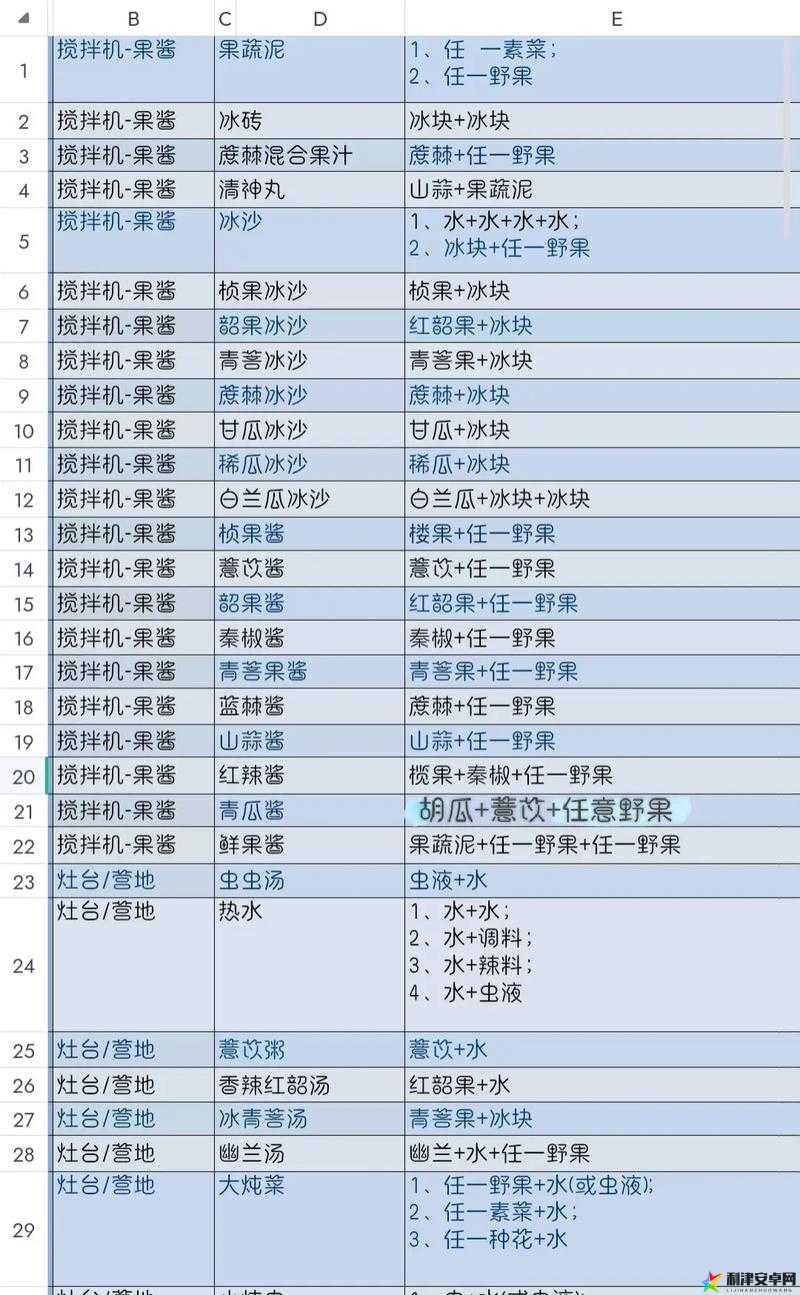 妄想山海游戏中冰青菩汤的详细食谱与制作步骤指南