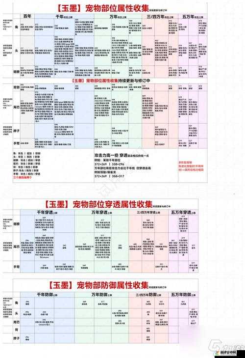 妄想山海游戏攻略，百年宠物与代步宠物选择推荐指南