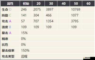 幻书启世录爱丽丝角色深度评测，技能解析与契纹搭配全攻略