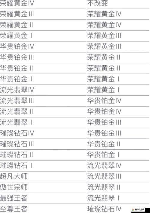 英雄联盟手游S1赛季详细积分奖励机制及特色活动全面介绍