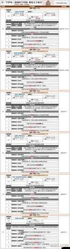 另一个伊甸卡里尤邂逅位置及五星职业书火焰主宰者之书刷取全攻略