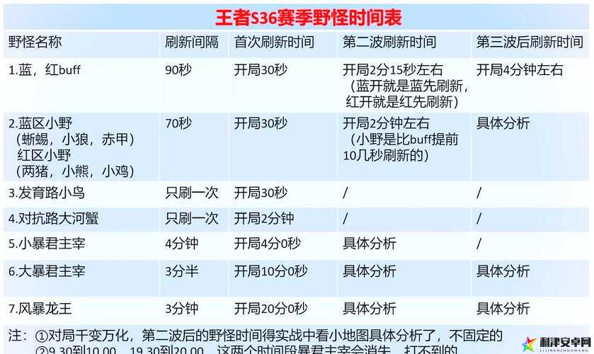 王者荣耀守卫峡谷各赛季开启时间历程及玩法分析介绍